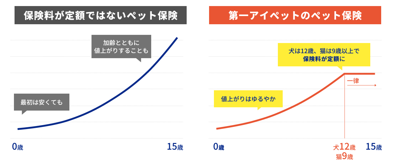 保険料改定イメージ